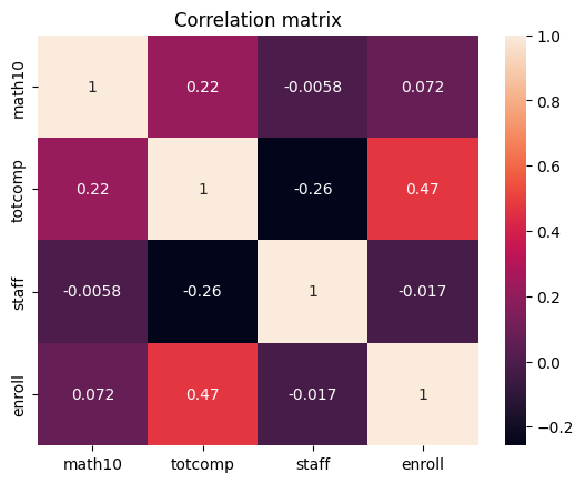 Correlation Matrix