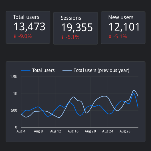 SEO Dashboard